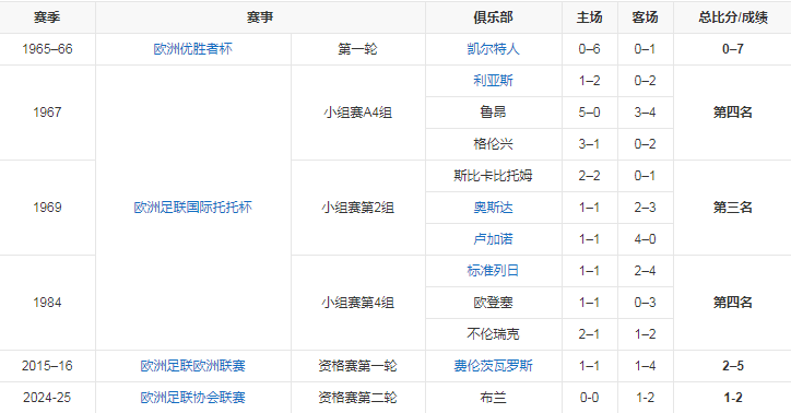 欧洲赛记录.png